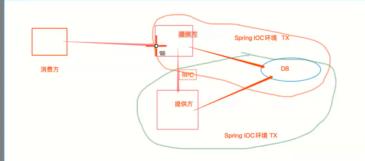 分布式事务存在的情况.png