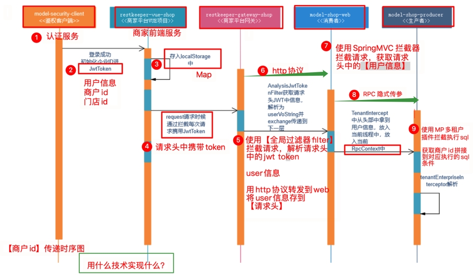 项目业务逐字稿 - 图2