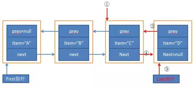 LinkedList添加元素图解.jpg
