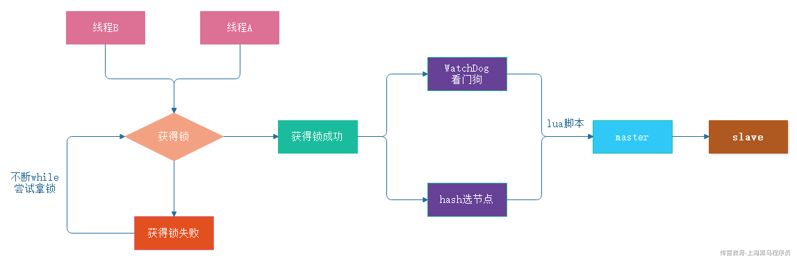 redisson分布式锁实现原理.png