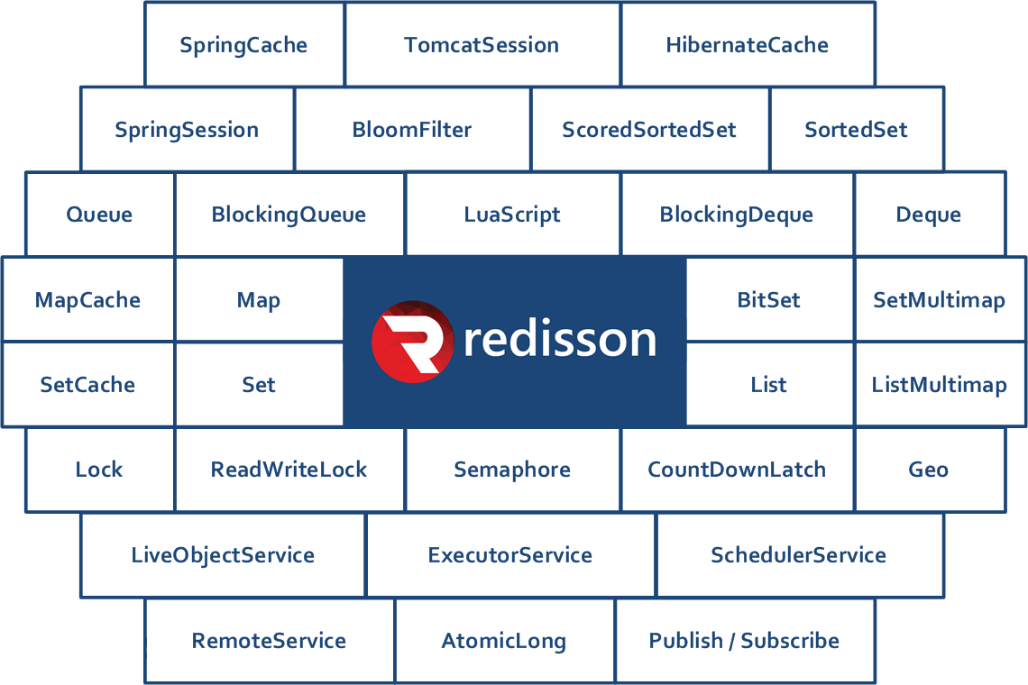 Redisson提供的服务.png