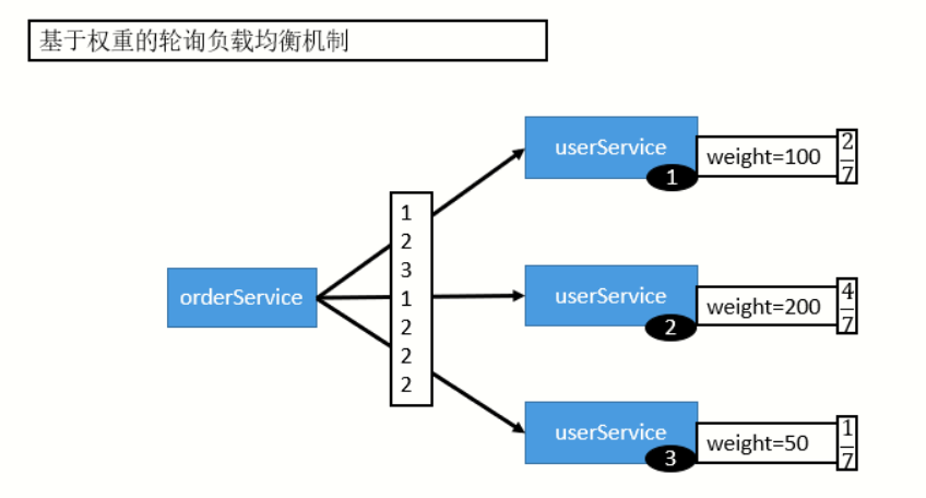 加权轮询负载均衡.png