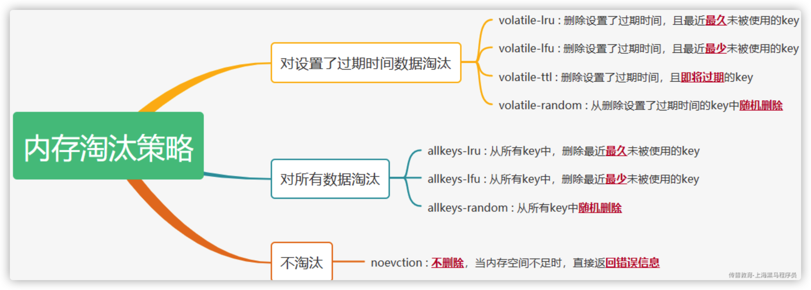 redis的内存淘汰策略.png