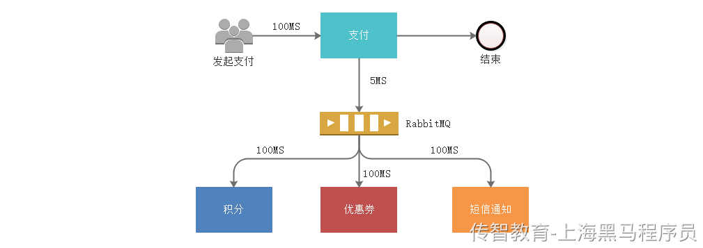 mq异步处理.png