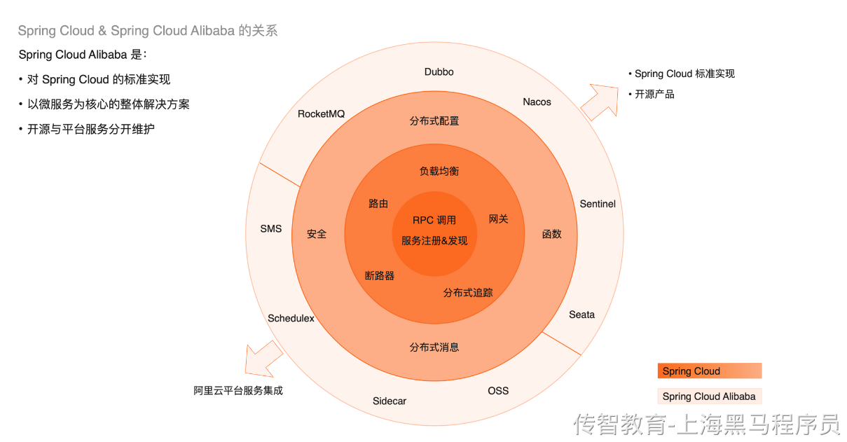 餐掌柜系统的核心组件.png