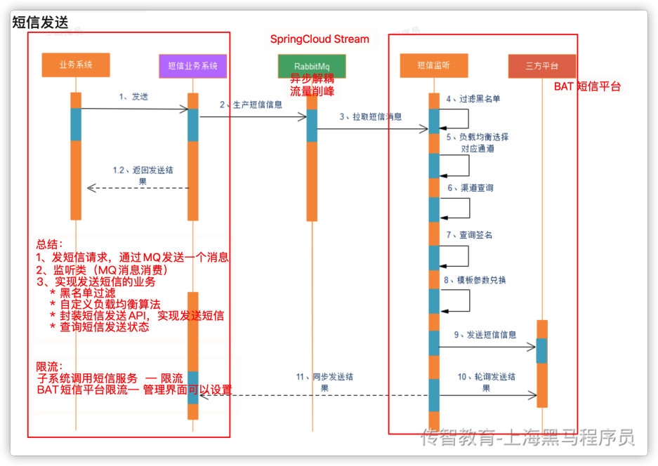 项目业务逐字稿 - 图1