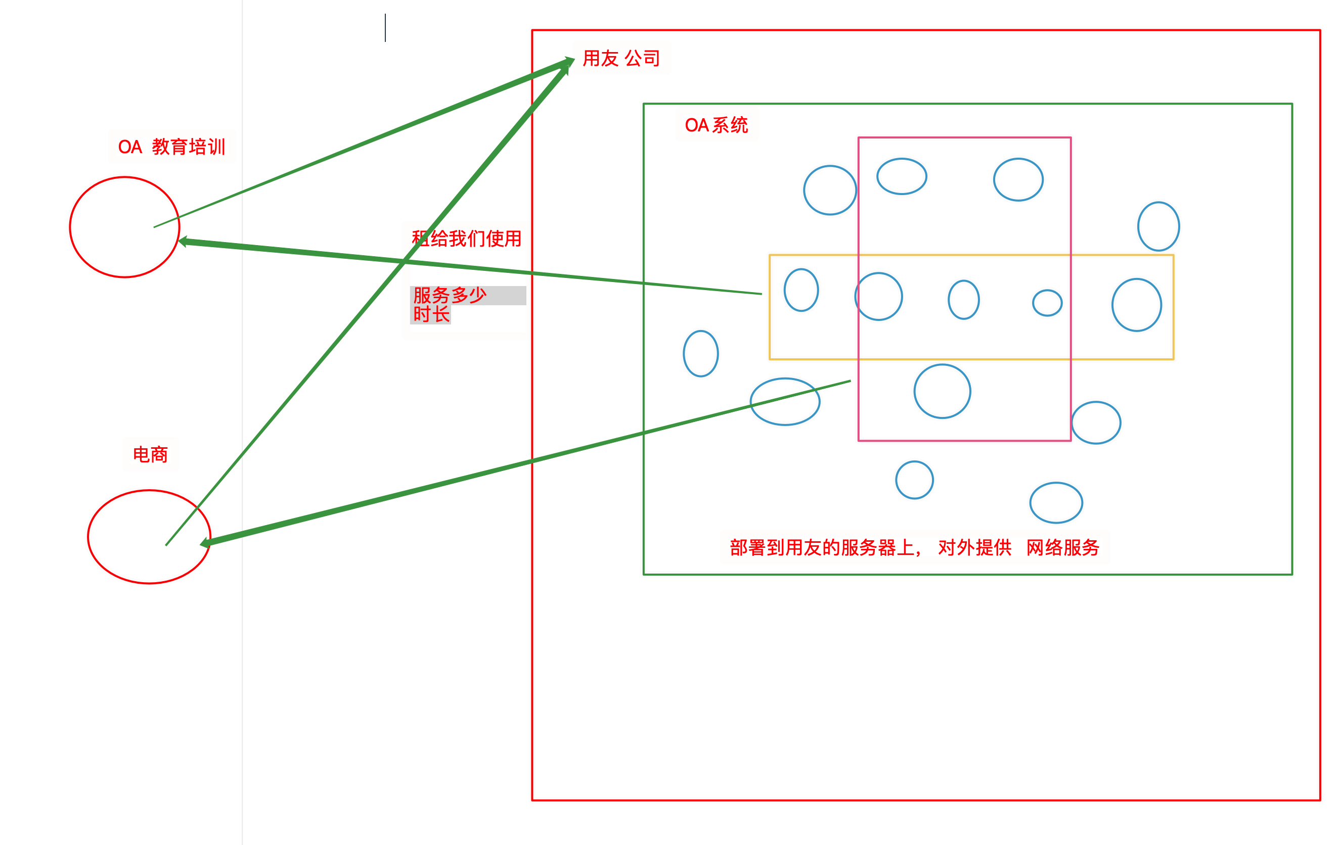 saas概念.png