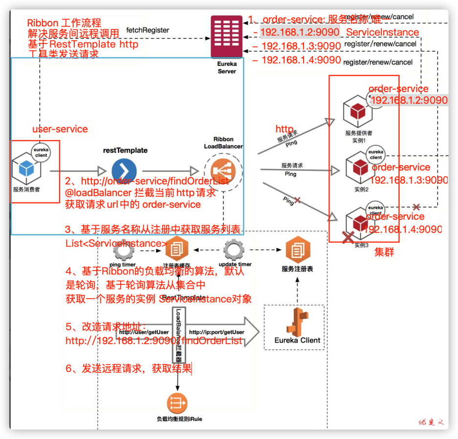 微服务面试题 - 图3