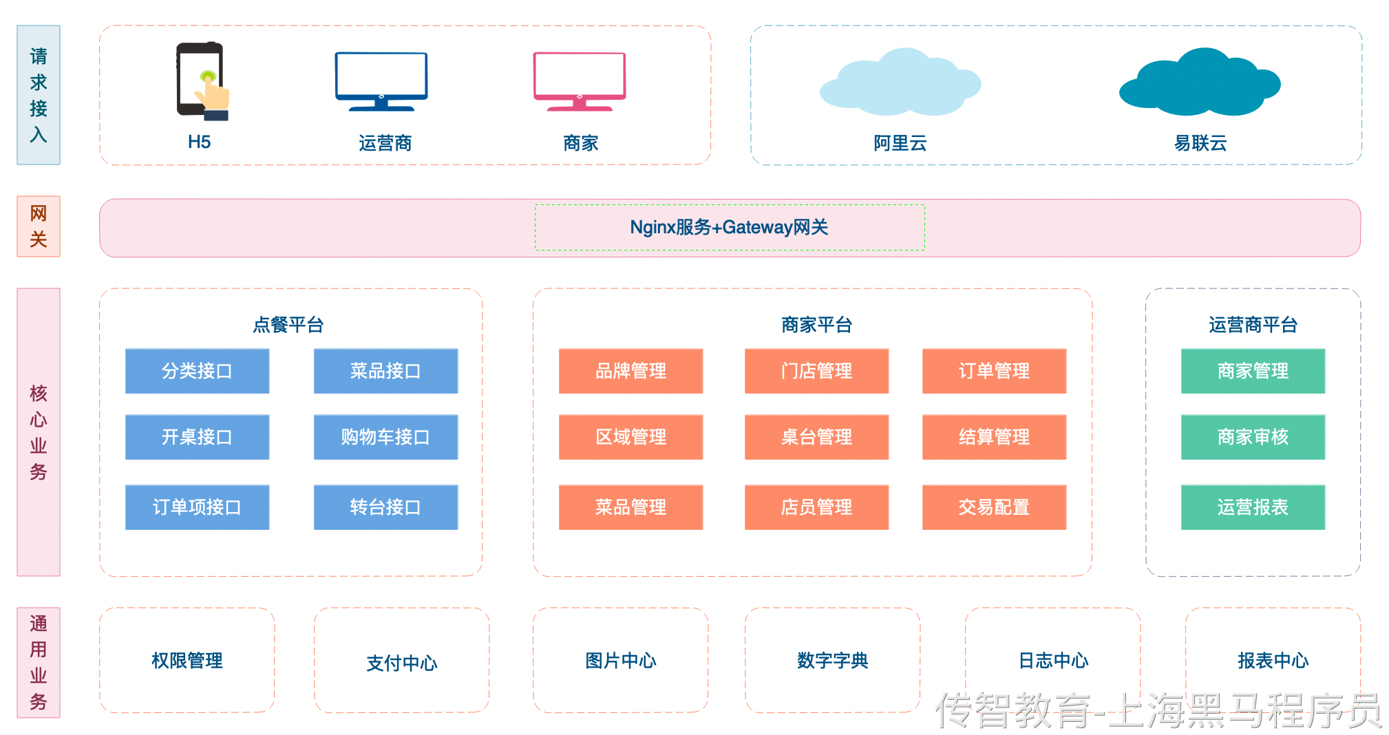 餐掌柜业务架构.png