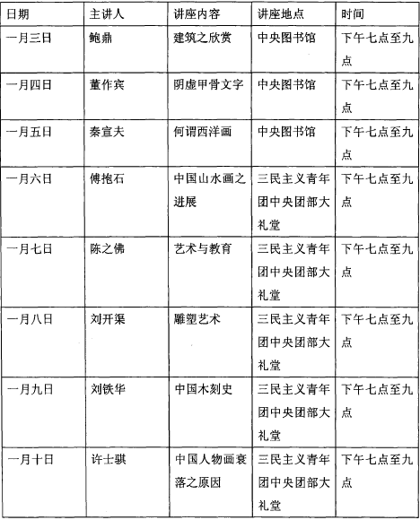 第三次全国美展 讲座统计.png