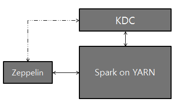 Spark 解释器 - 图2