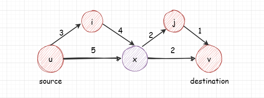 动态规划基本介绍 - 图1