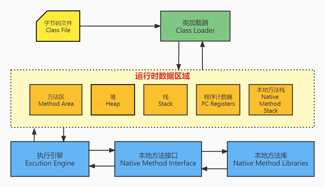 JVM架构.jpg