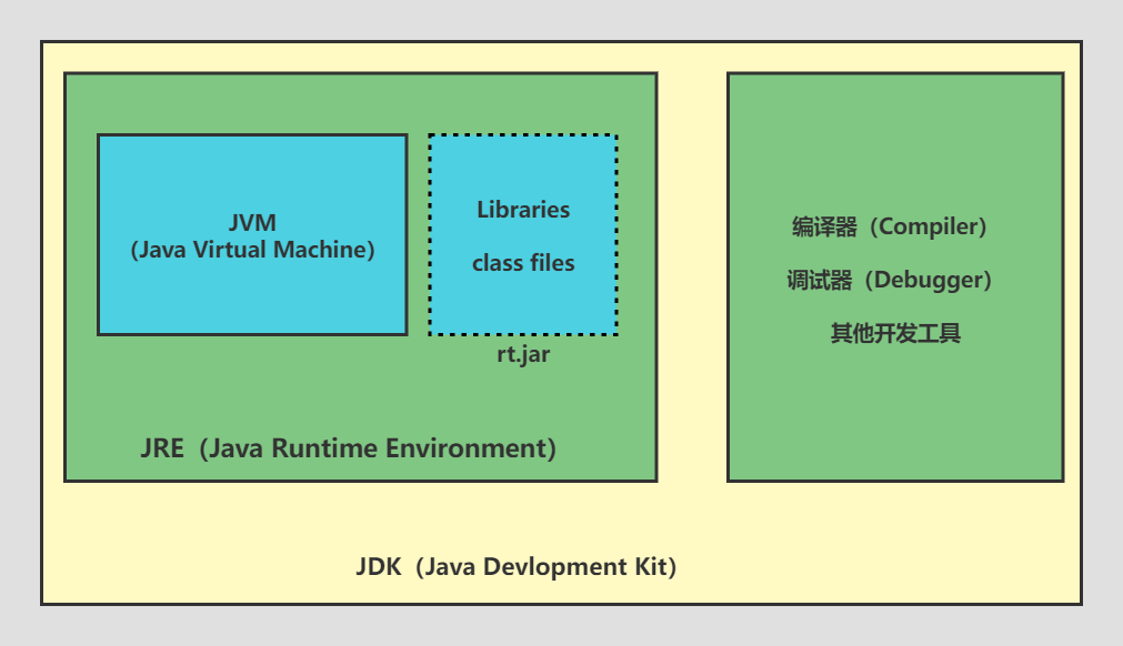 JDK&JRE&JVM.jpg