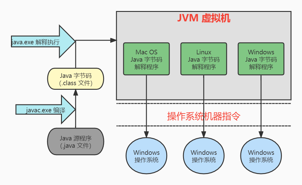 Java程序执行过程.jpg