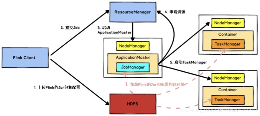 初识Apache Flink（1）：Apache Flink简介 - 图1