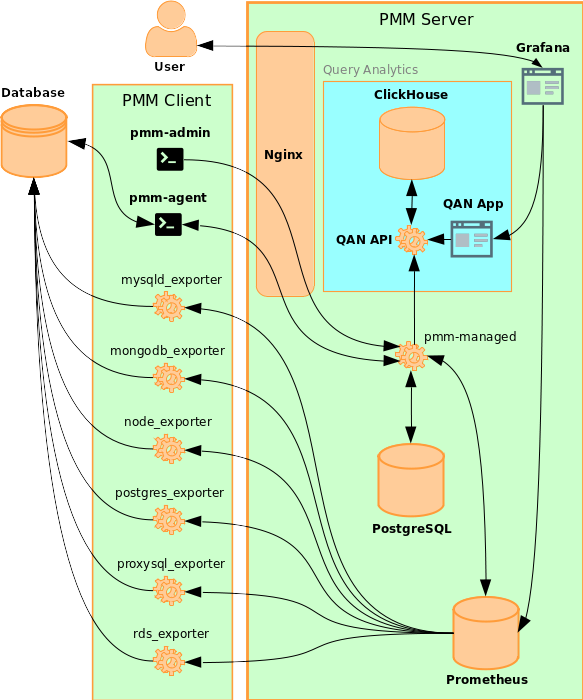 PMM Server in Docker - 图3