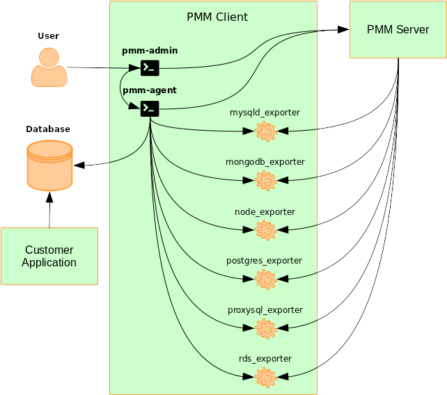 PMM Server in Docker - 图4