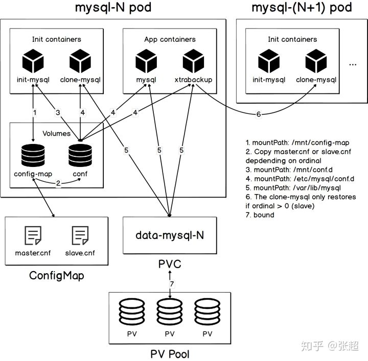 Kubernetes部署MySQL8集群- - 图3