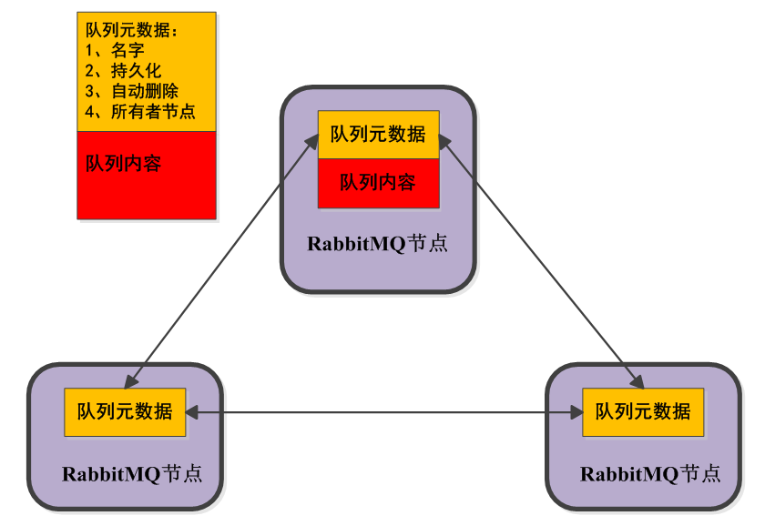 RabbitMQ in Kubernetes - (2) RabbitMQ的高可用 - 图2