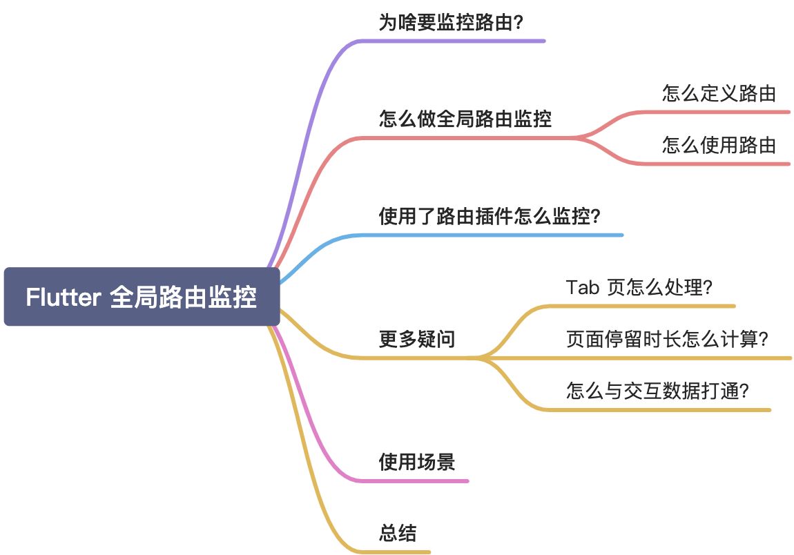 Flutter 中如何优雅的实现全局路由监控？（埋点统计系列） - 图1