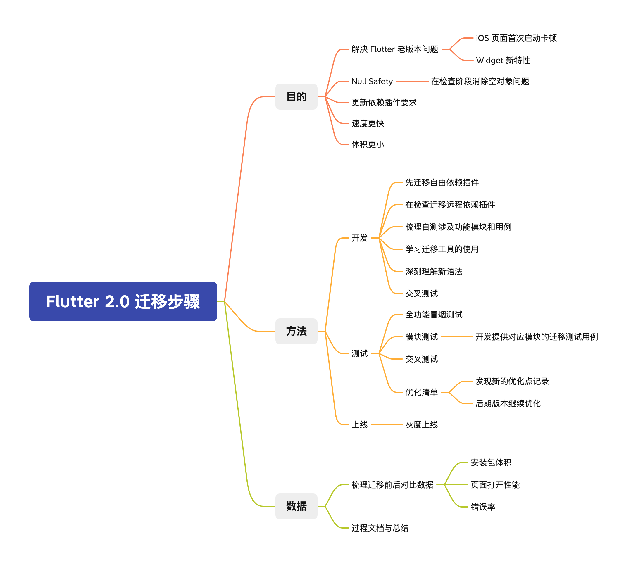 Flutter 2.0 迁移步骤.png