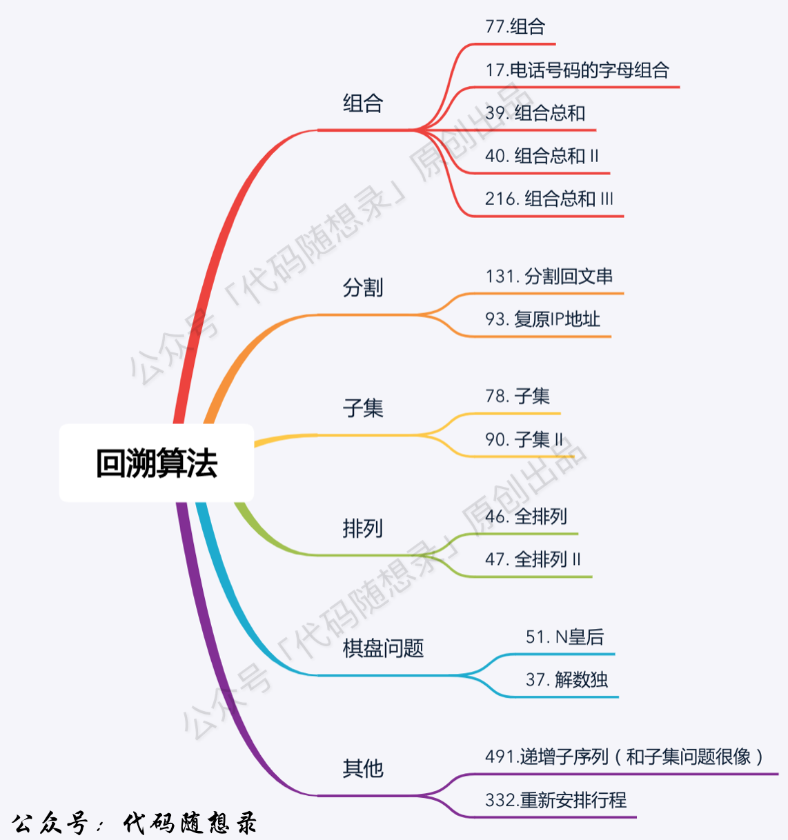 代码随想录 - 图3