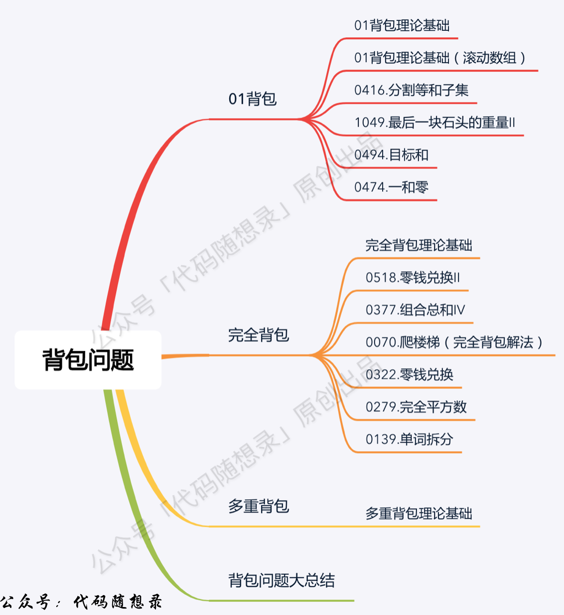 代码随想录 - 图6