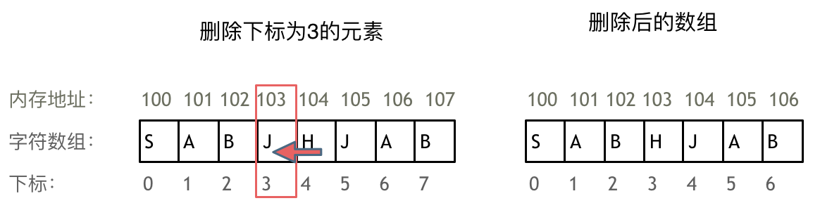 数组理论基础 - 图3