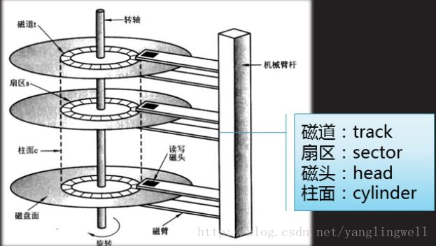操作系统常见面试题总结 - 图5