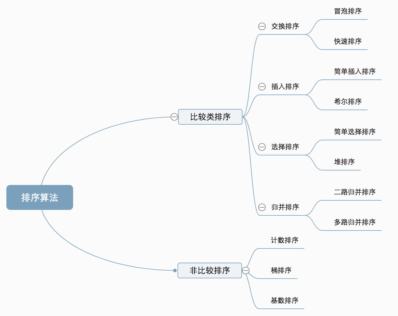 十大排序算法讲解与C  代码实现 - 图1