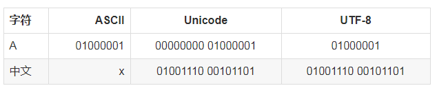 大话数据结构---笔记 - 图10