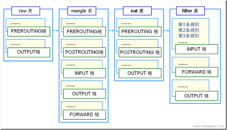 iptables - 图1
