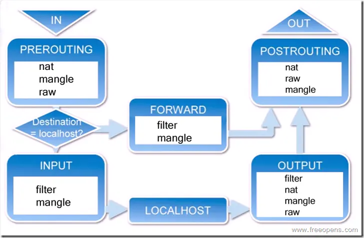 iptables - 图2