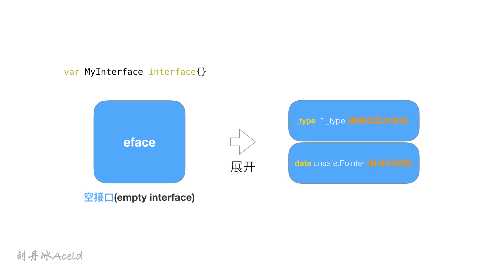 interface - 图2