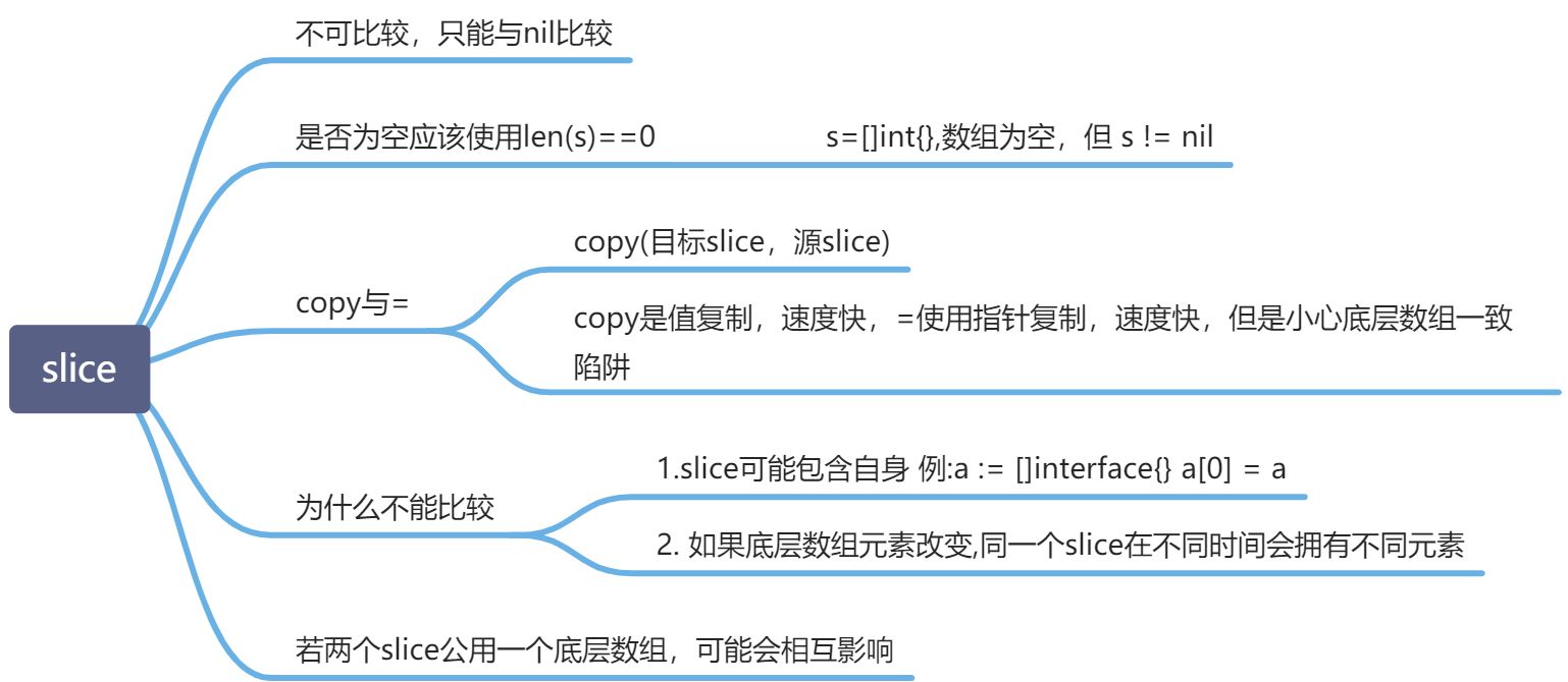 slice - 图1