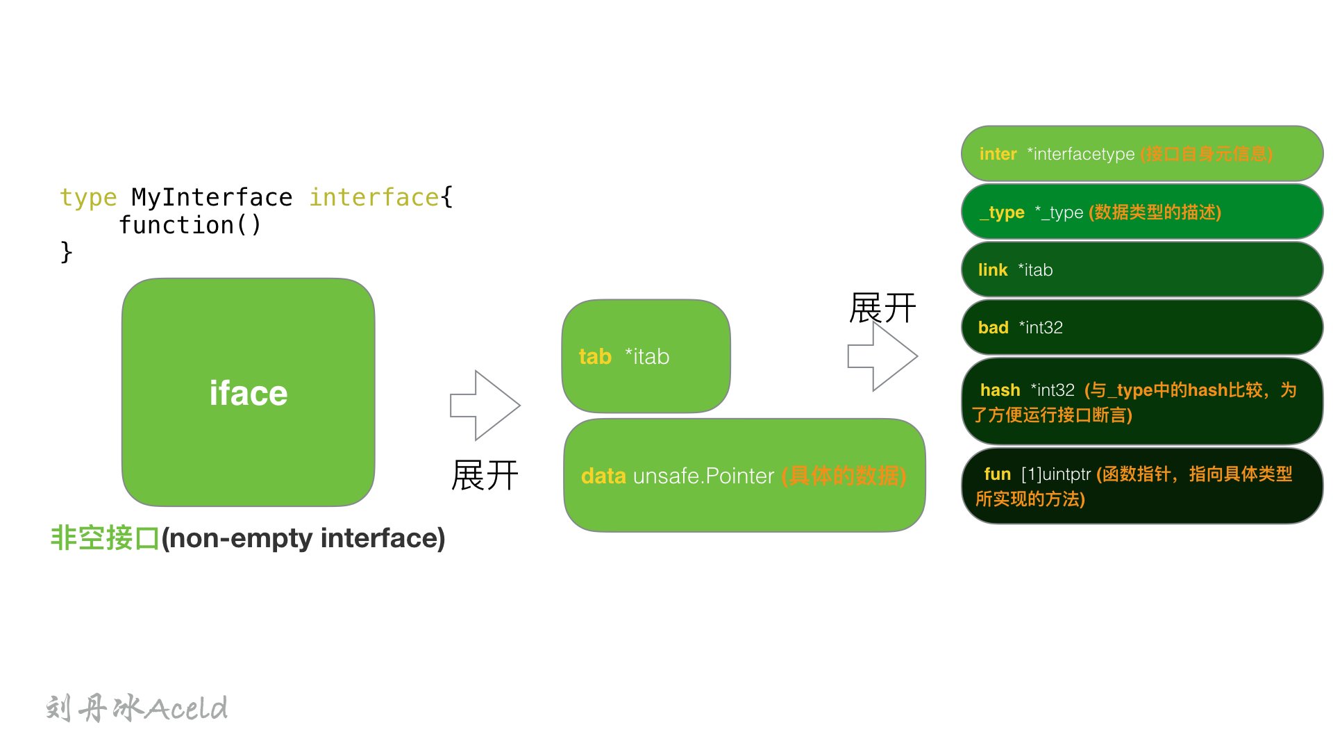 interface - 图3