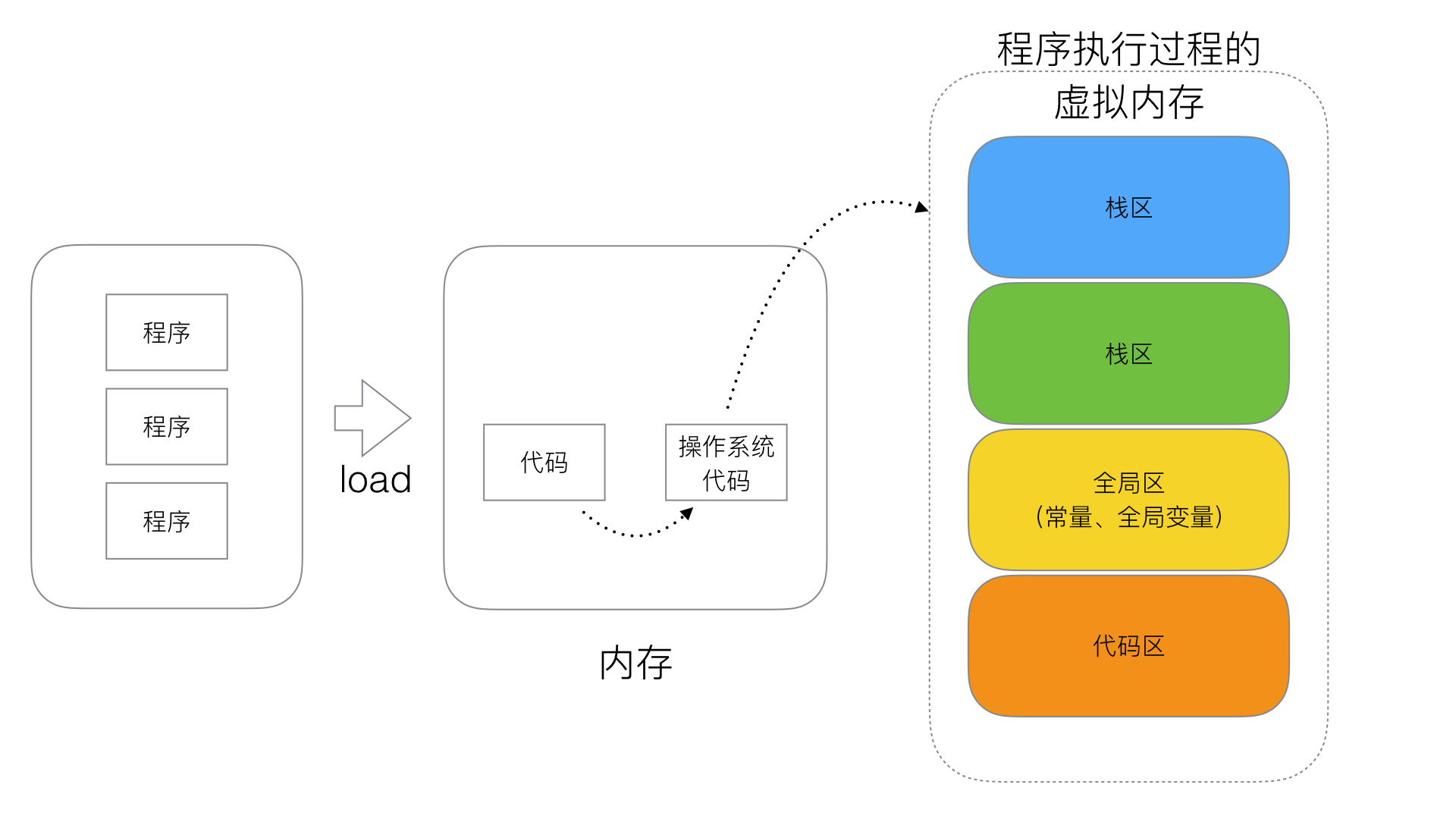 堆与栈 - 图1