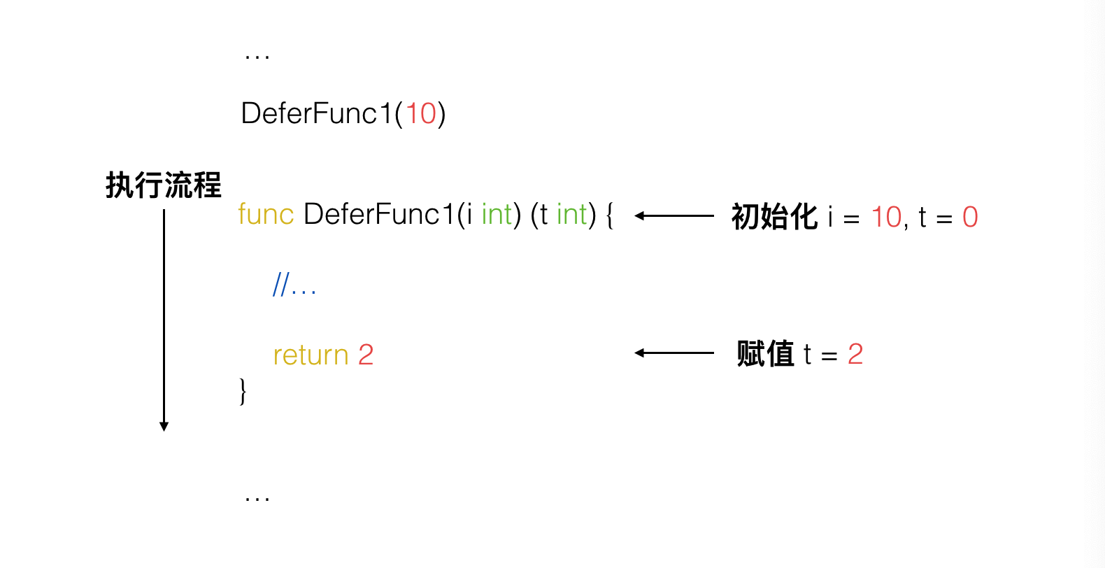 defer - 图2