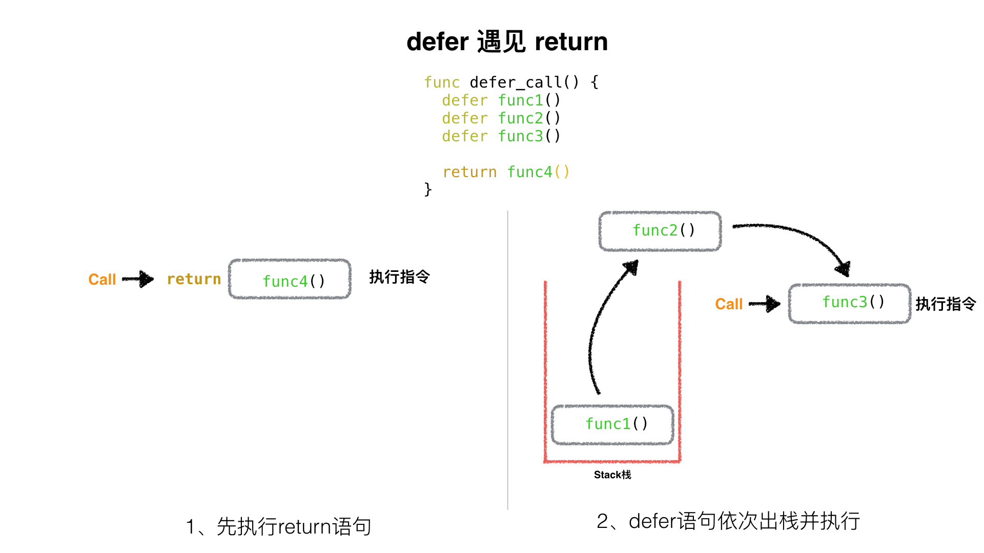 defer - 图3