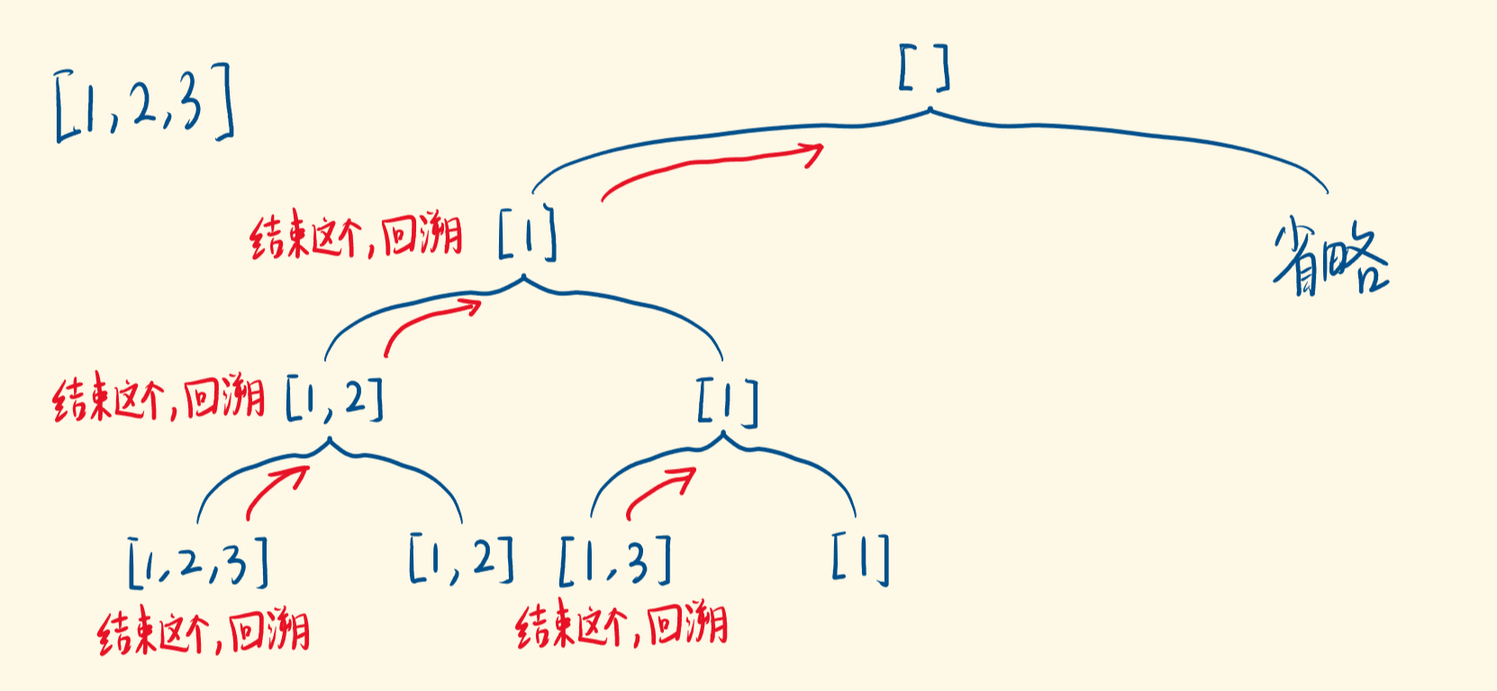 【78】子集：中等 - 图2
