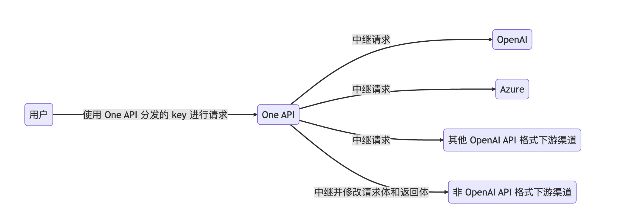 AI相关咨询-第二期 - 图3