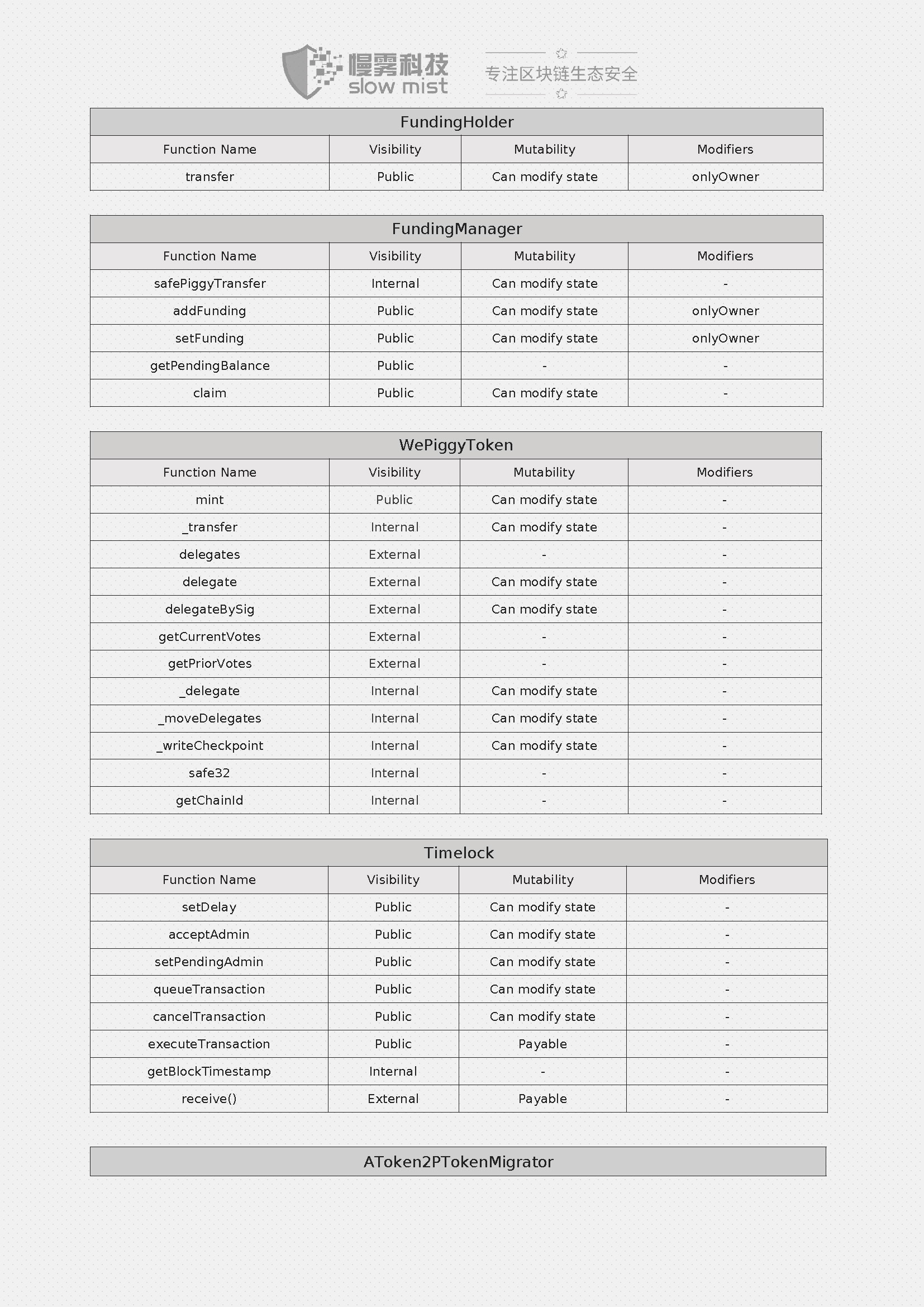 Wepiggy-DeFi智能合约安全审计报告-20210611_页面_06.jpg