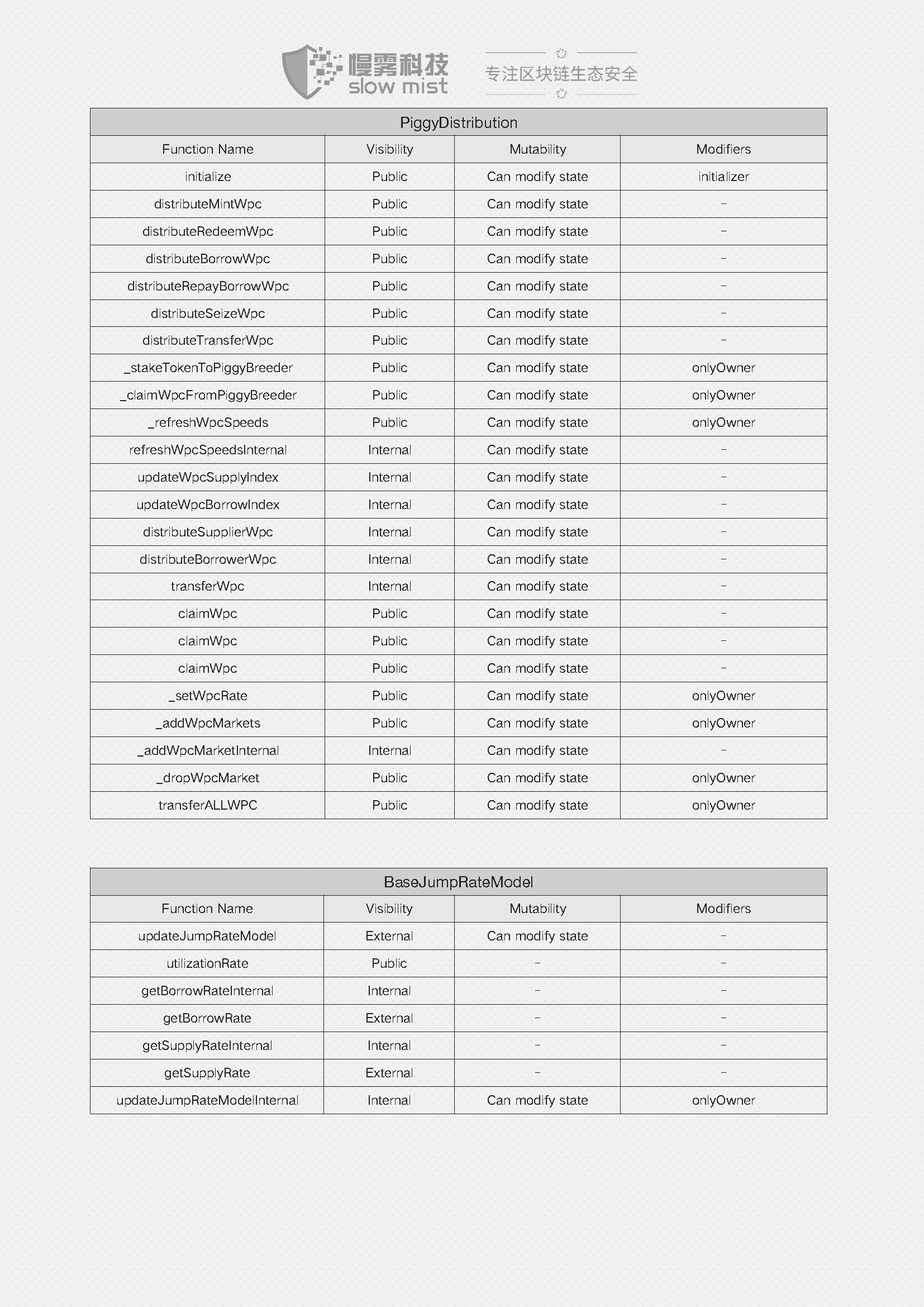 Wepiggy-DeFi智能合约安全审计报告-20210120_页面_10.jpg