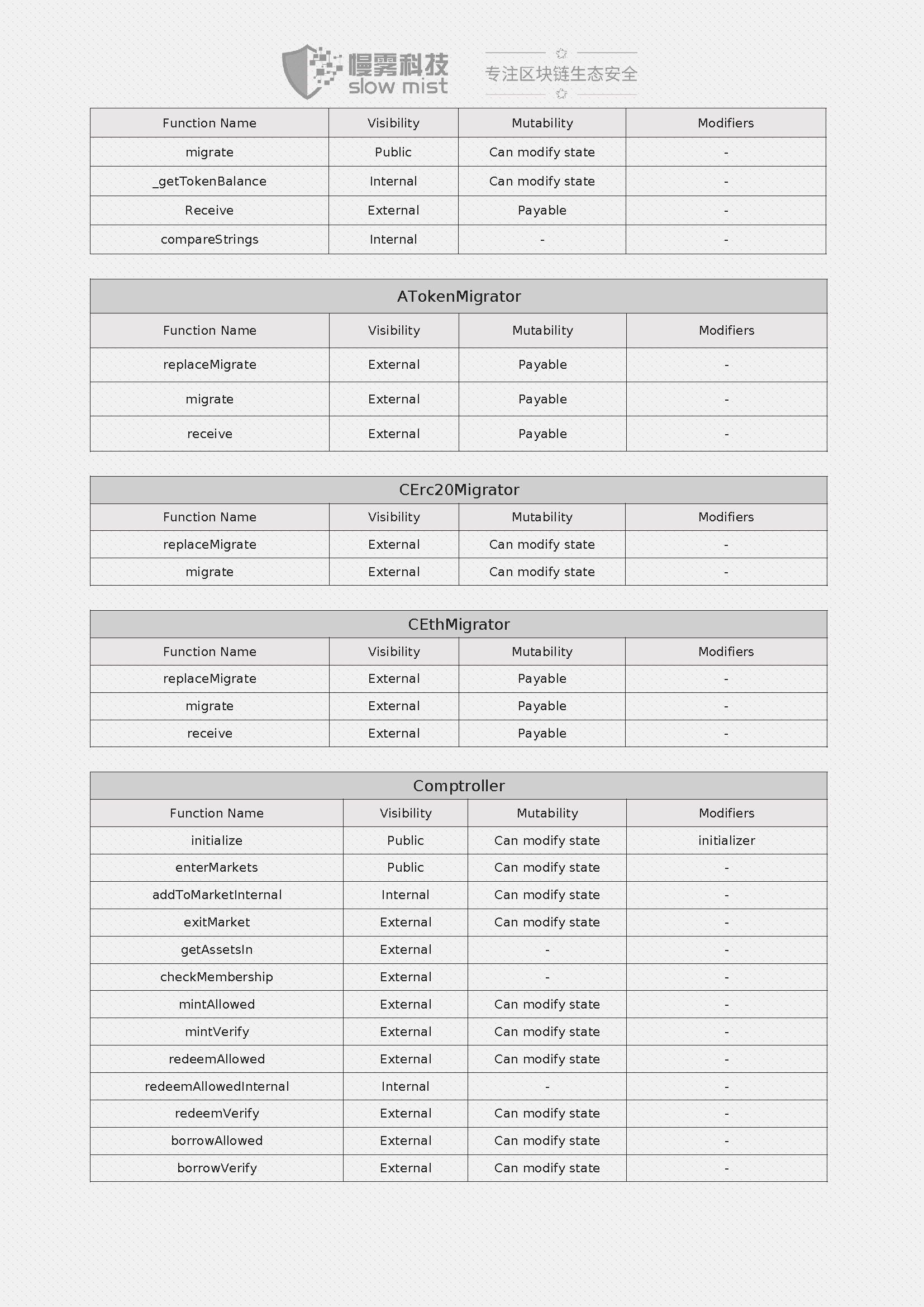 Wepiggy-DeFi智能合约安全审计报告-20210611_页面_07.jpg