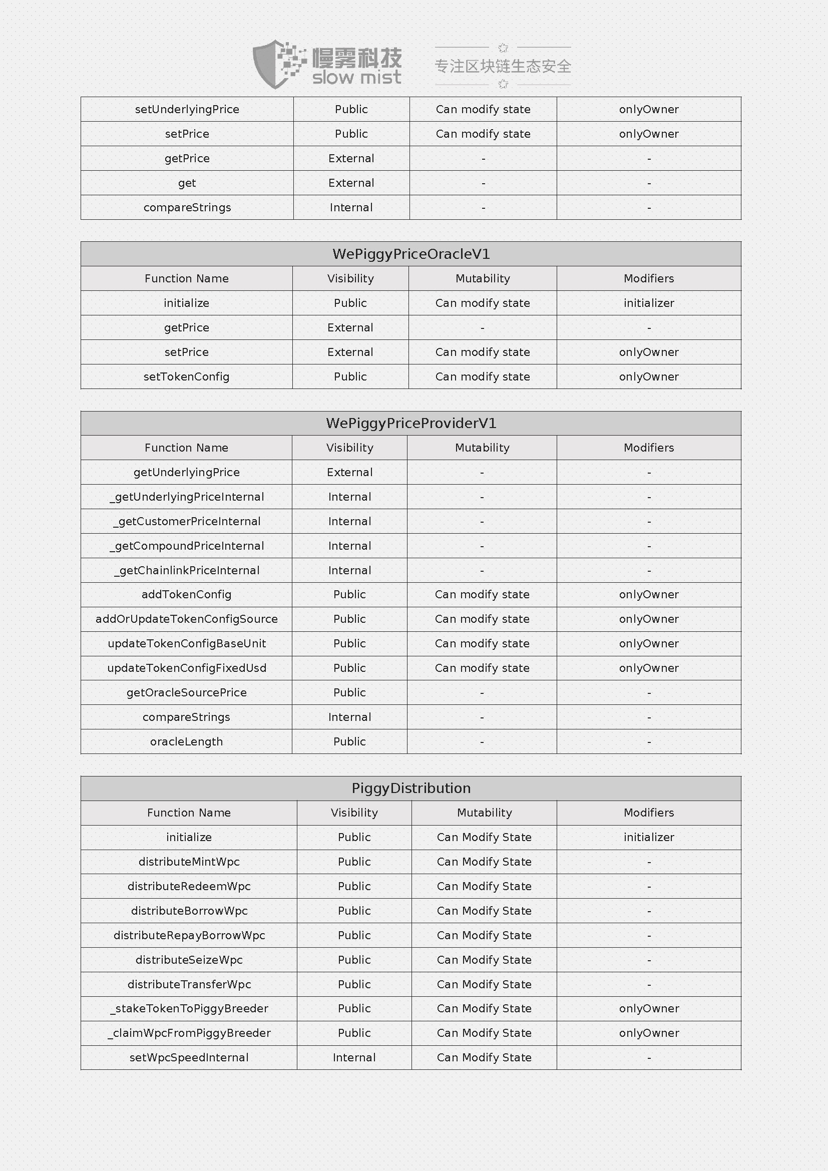 Wepiggy-DeFi智能合约安全审计报告-20210611_页面_09.jpg