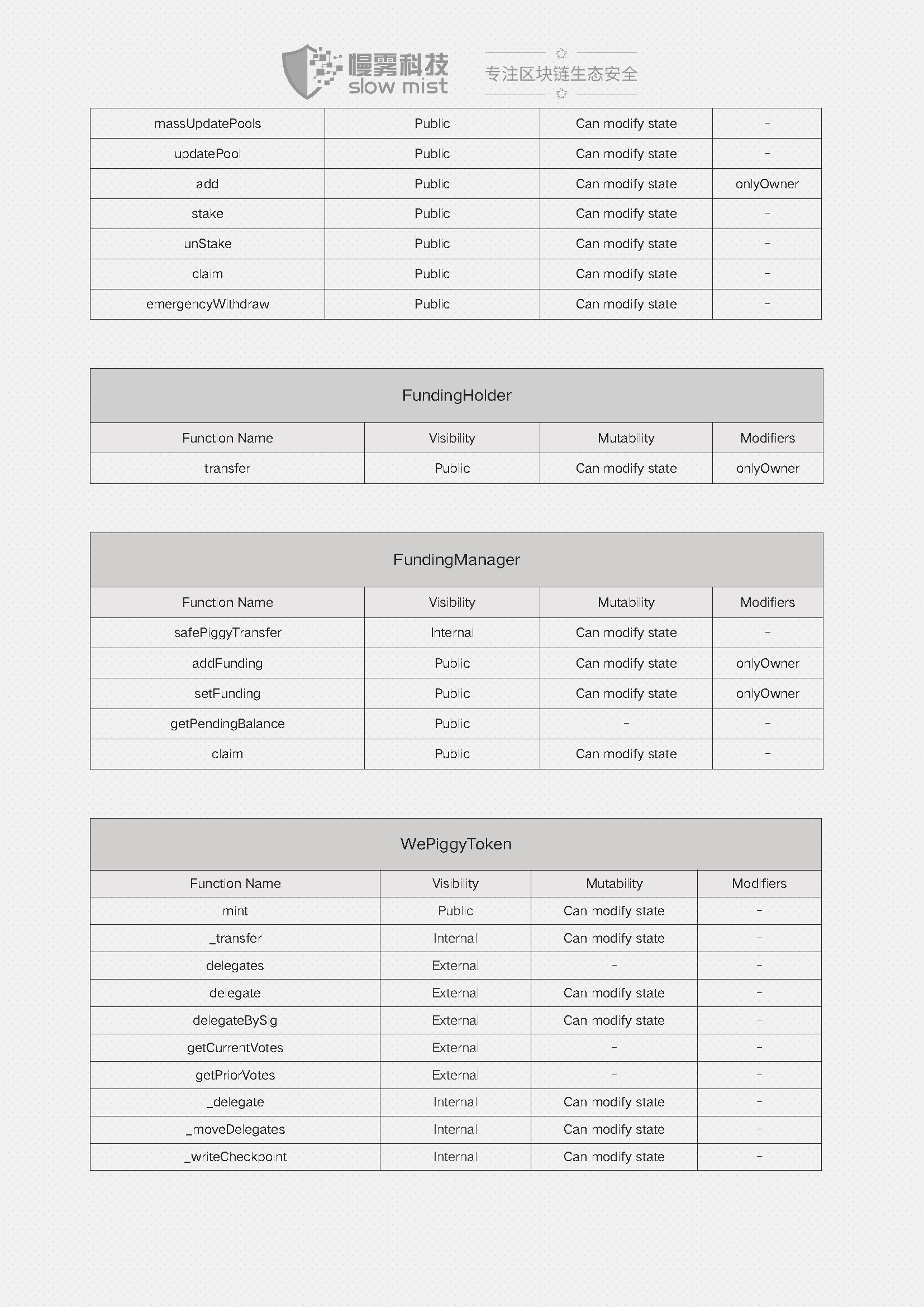 Wepiggy-DeFi智能合约安全审计报告_页面_06.jpg