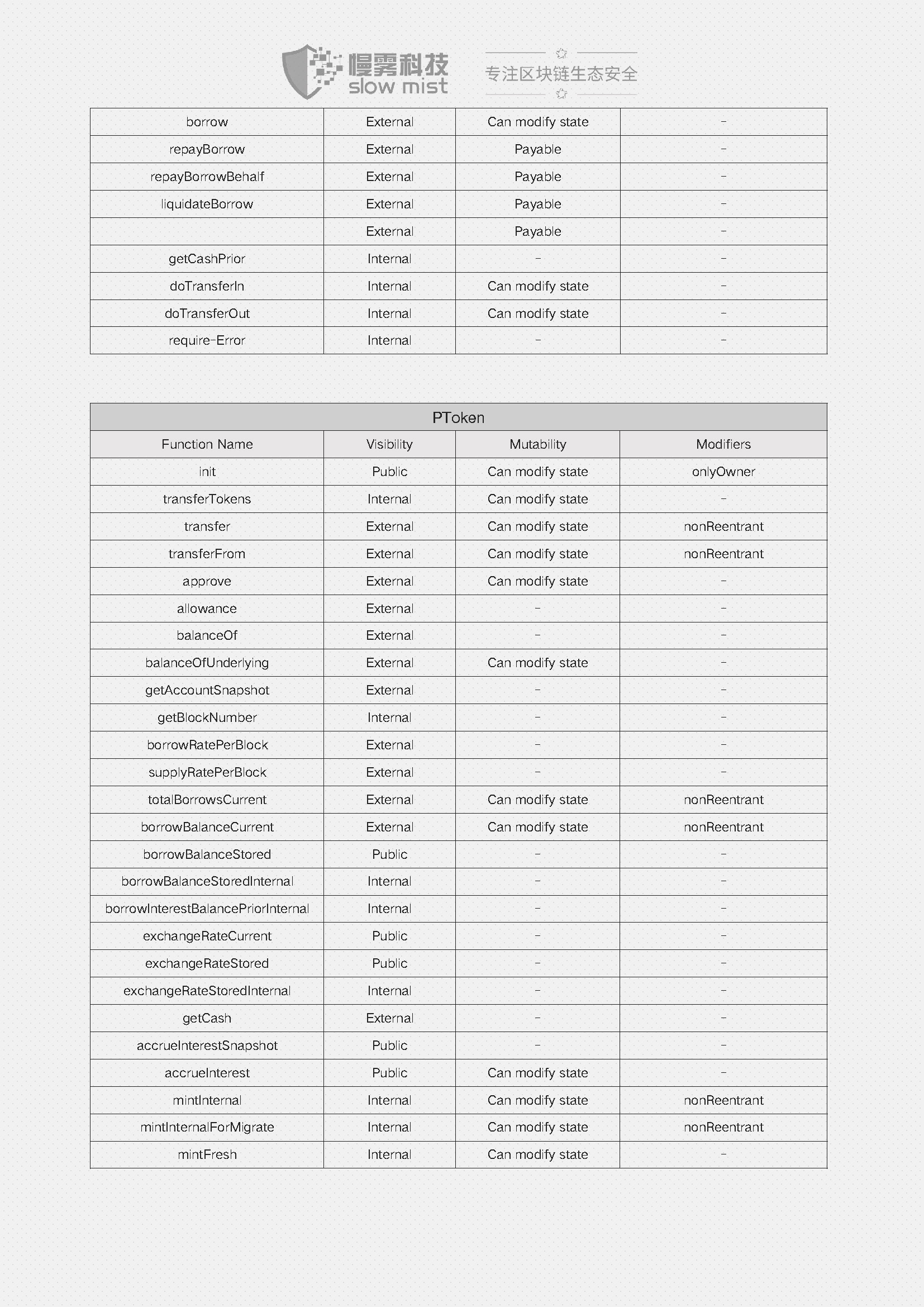 Wepiggy-DeFi智能合约安全审计报告-20210120_页面_12.jpg