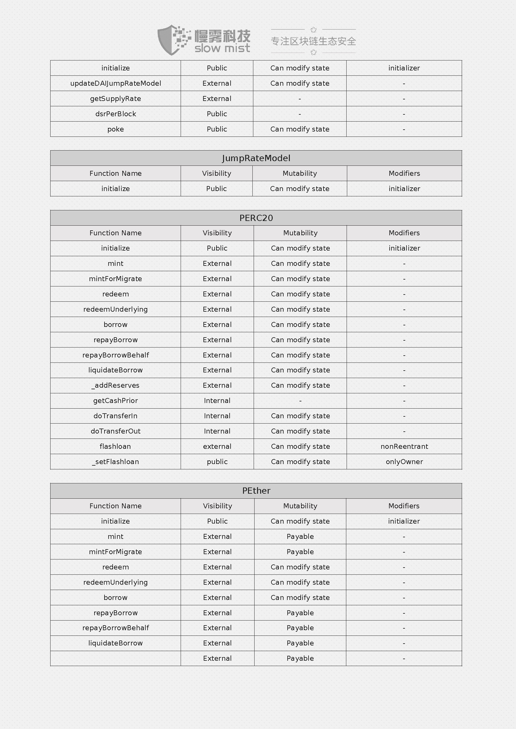 Wepiggy-DeFi智能合约安全审计报告-20210611_页面_11.jpg