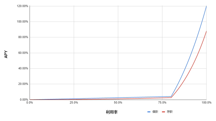 已上线资产风险参数图表汇总 - 图2